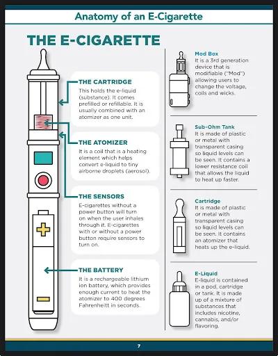 (Photo from E-cigarette, or Vaping Products Visual Dictionary of US Department of Health and Human Services)