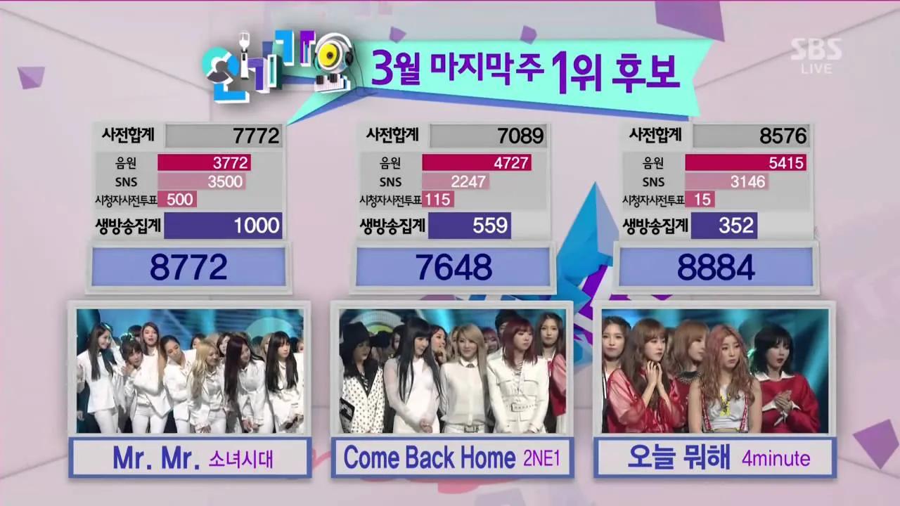 Screenshot from Inkigayo (1991)